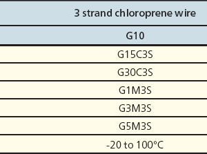 KCW Weldable Waterproof Foil Strain Gauges