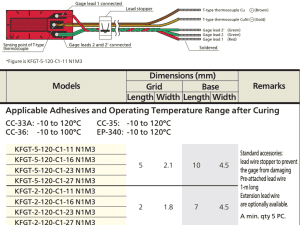 KFGT General-Purpose Foil Strain Gauges