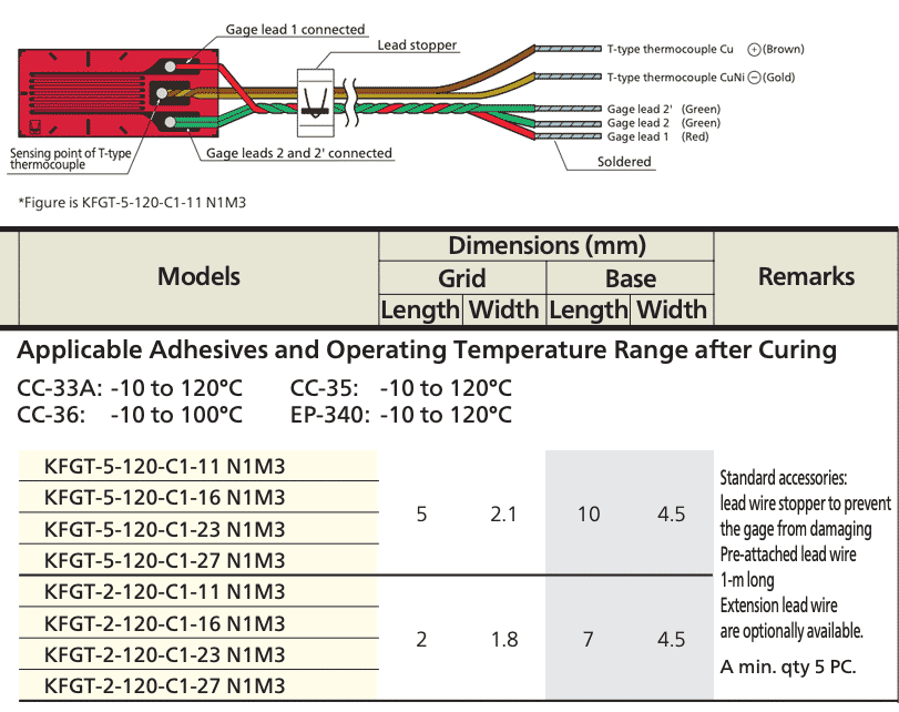 KFGT General-Purpose Foil Strain Gauges